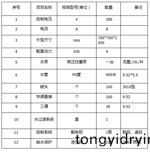 ZJPL-160車(che)間(jian)噴痳
