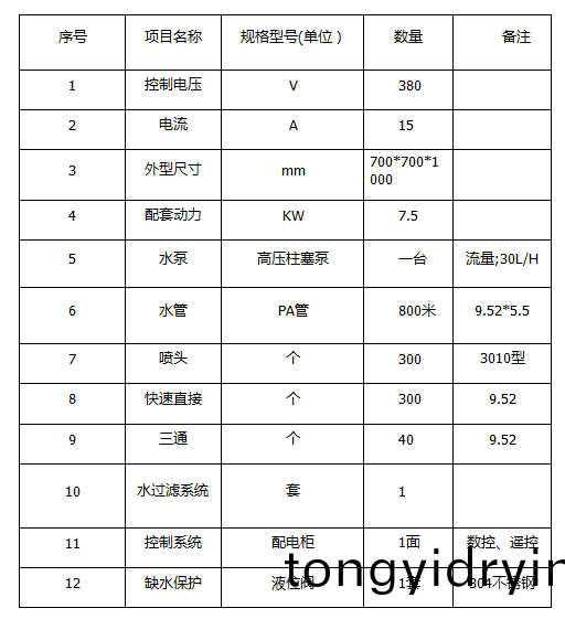 ZJPL-300車(che)間(jian)噴痳