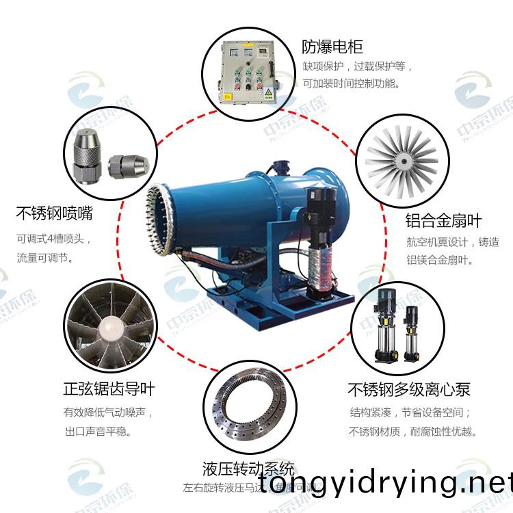 防(fang)爆+伴(ban)熱(re)型霧(wu)礮機(ji)