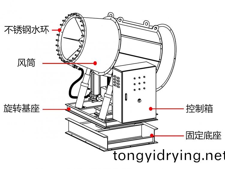 100米(mi)霧礮(pao)機(ji)